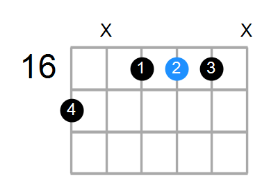 B7 Chord